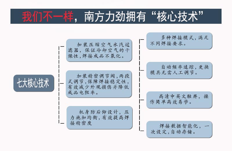 20K超聲波線束焊接機優勢